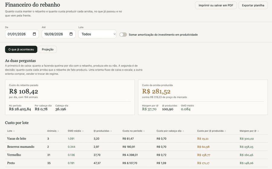 Módulo financeiro do rebanho